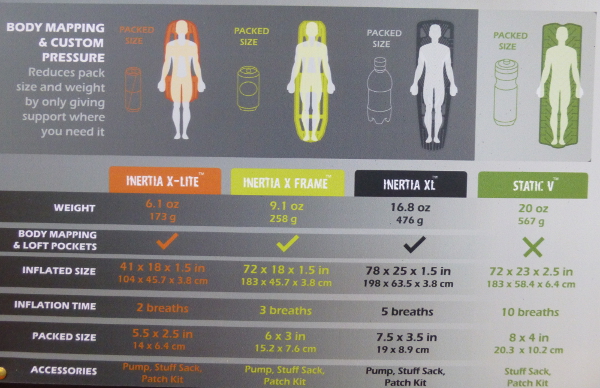 Comparatif matelas Klymit