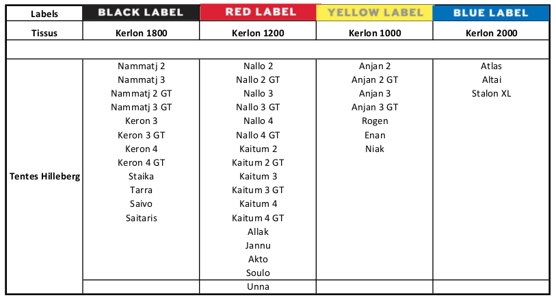 lassification des tentes Hilleberg en 4 labels