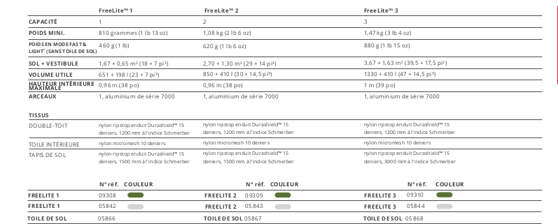 Données techniques : Freelite 1, 2 et 3 personnes (Cliquez sur l'image pour l'agrandir)