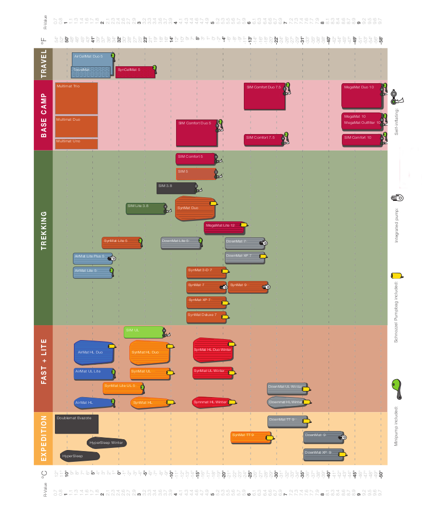 Comparatif des matelas Exped